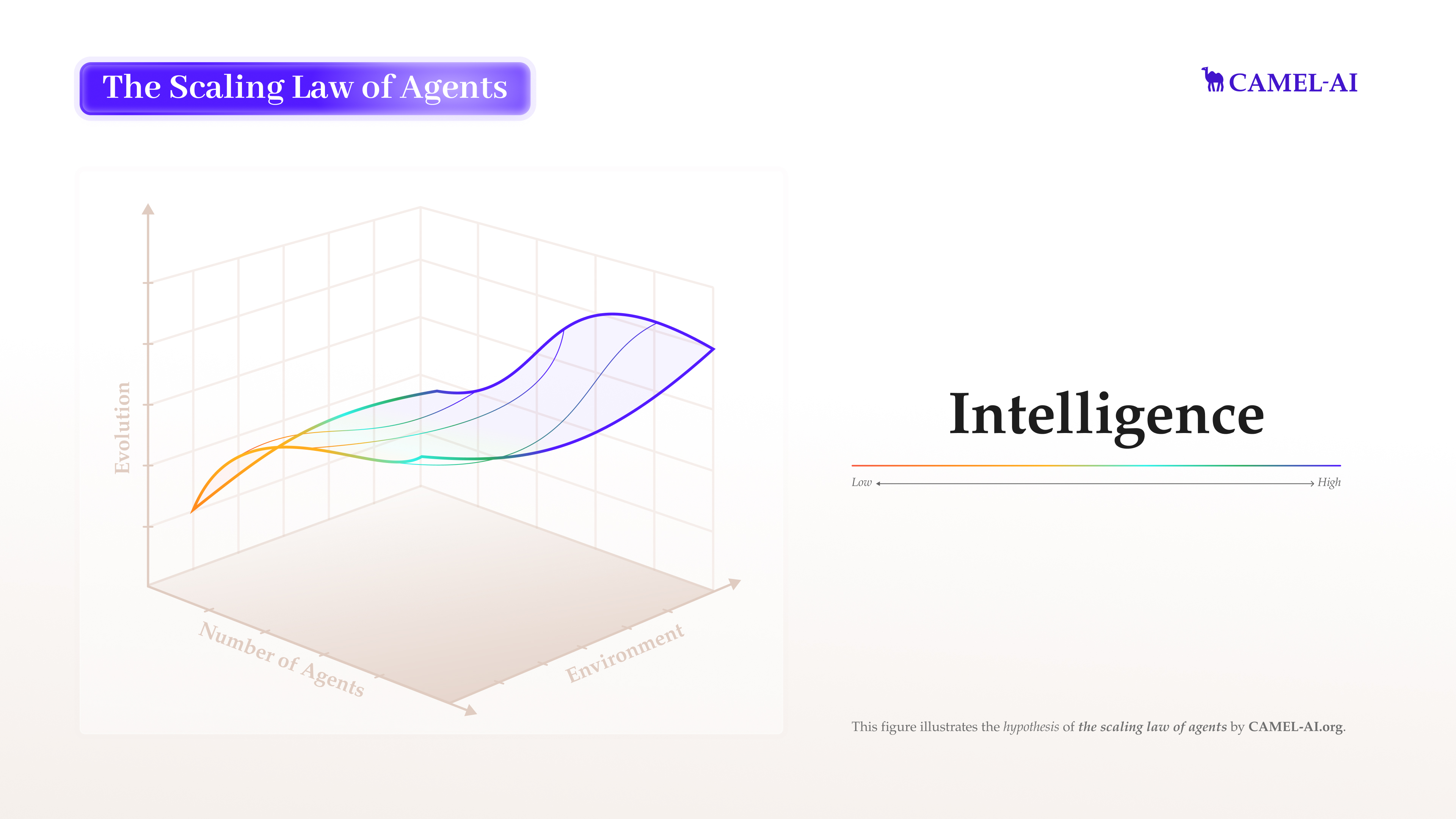 The Mission at CAMEL-AI.org: Finding the Scaling Laws of Agents