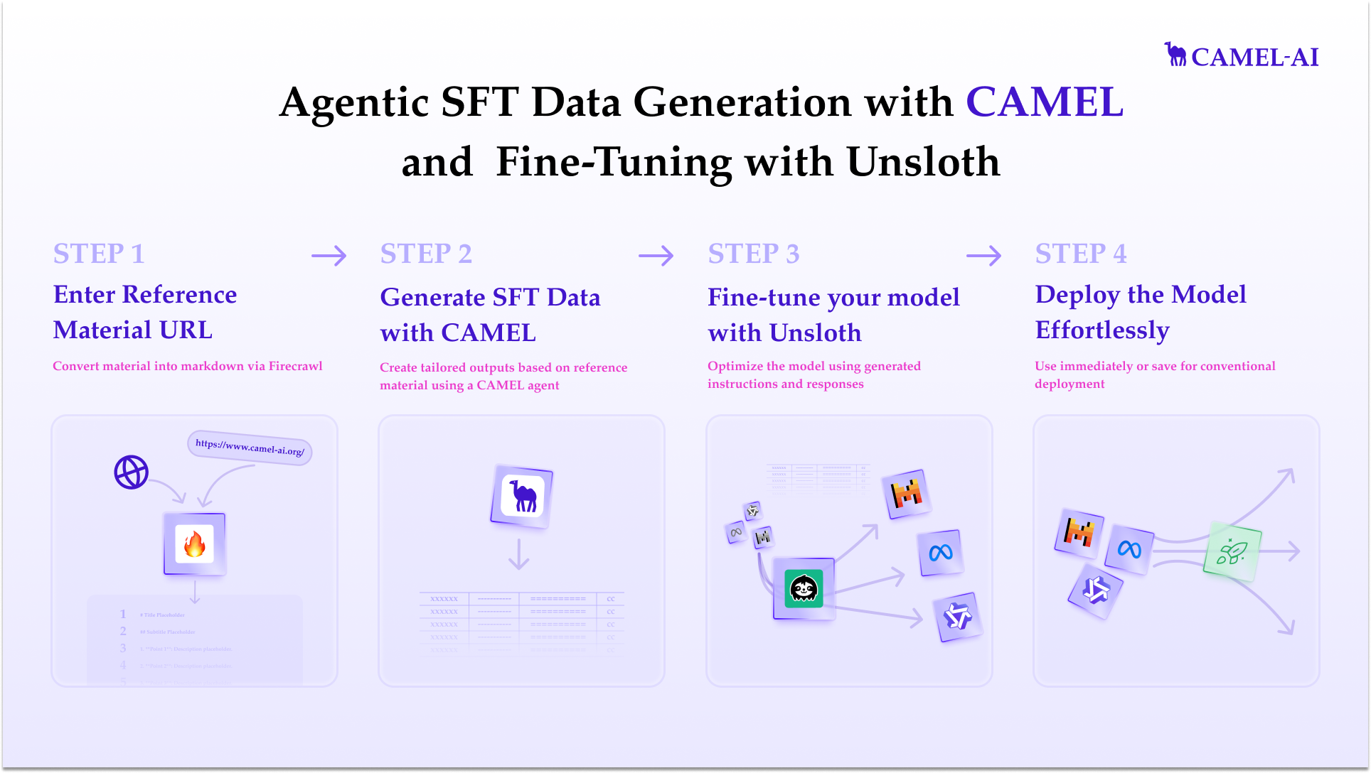 Streamline AI Fine-Tuning with CAMEL-AI & Unsloth: A Step-by-Step Guide