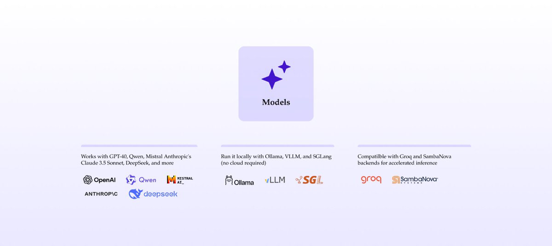 Supported model integrations for CAMEL-AI including OpenAI, Qwen, DeepSeek, Claude, Ollama, vLLM, SGLang, Groq, and SambaNova